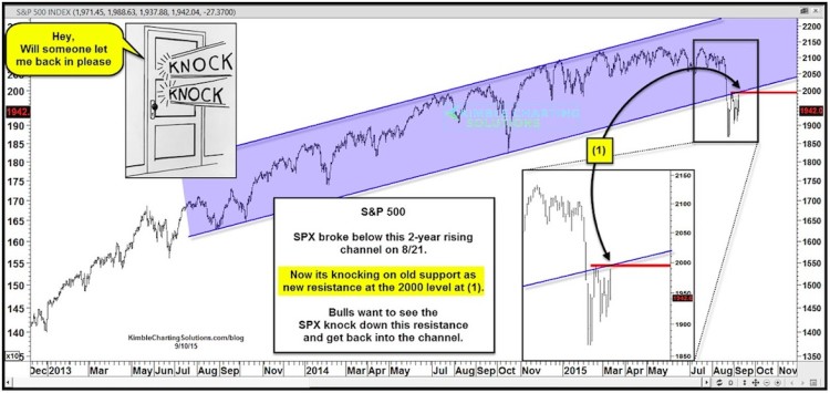 stock market reversal key resistance level september