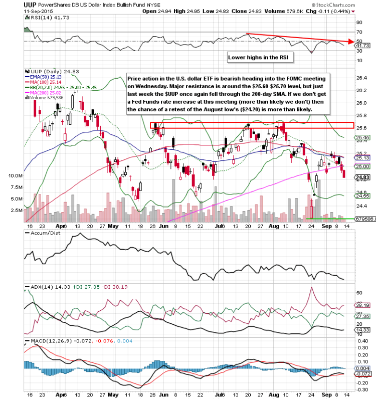 us dollar etf uup stock chart september