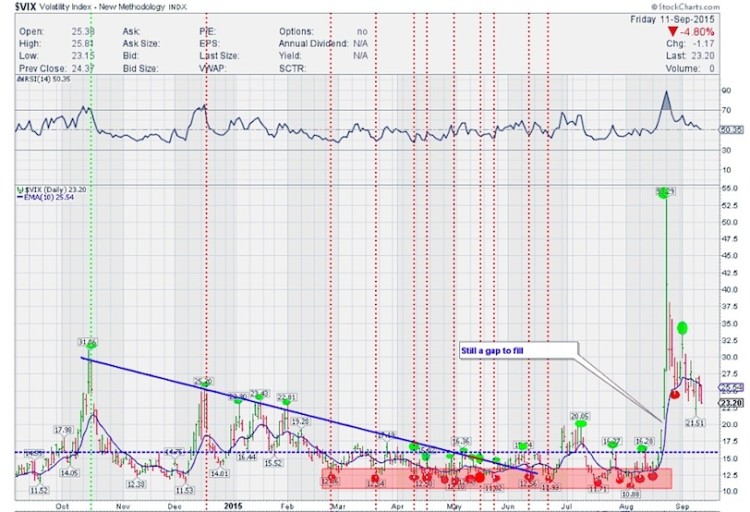 vix volatility index chart september 14