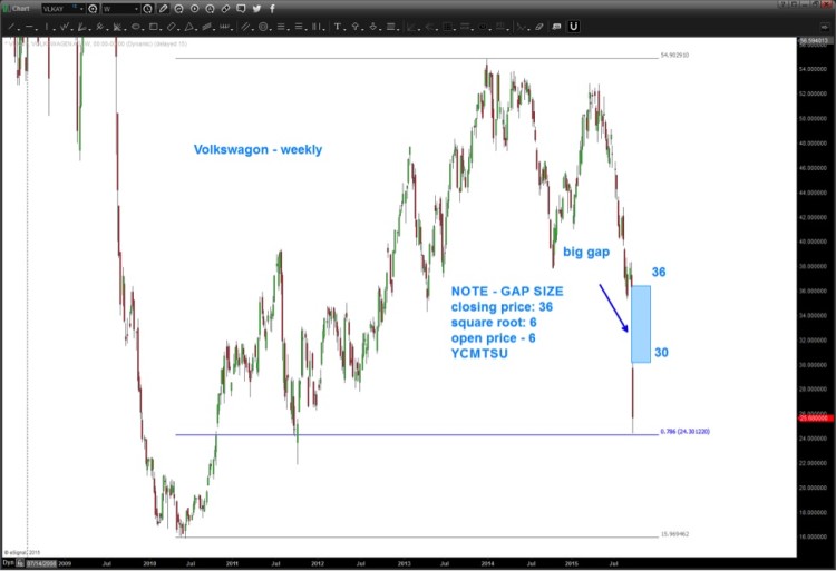 volkswagen vw stock september decline_vlkay chart