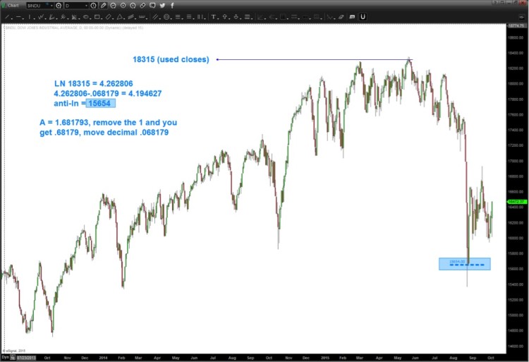 dow jones stock market decline october chart