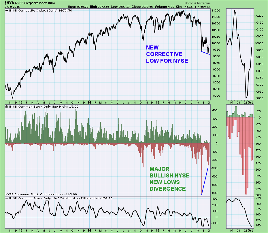 ib free nyse tick charts ib free nyse tick charts