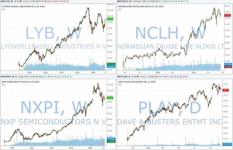 private equity exit deals ipos 2015 stocks play lyb nclh nxpi