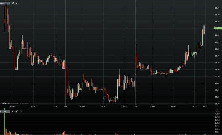 pstg pure storage stock price chart october ipos