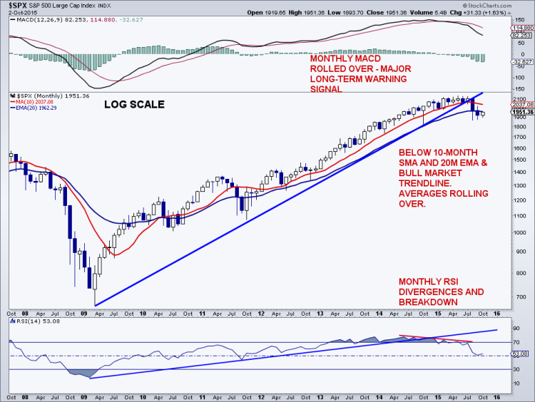 spx correction bull market chart 2009-2015