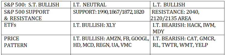 stock market indicators and market breadth october 19