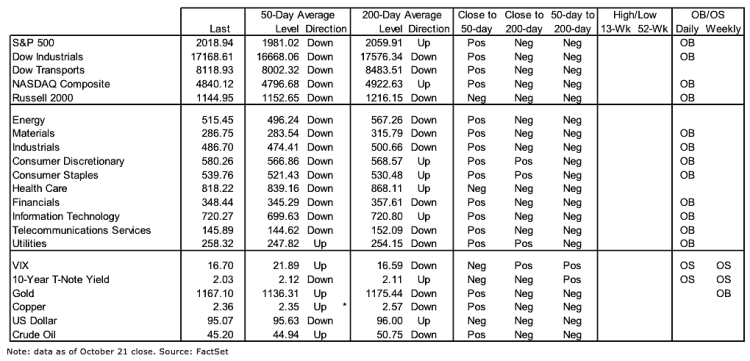 stock market indictors market breadth signals october 23