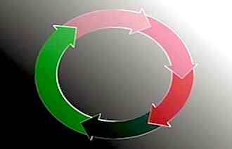 Rapid Sector Rotation Boosts Energy & Materials Stocks