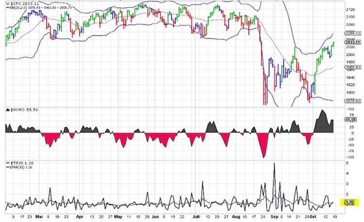 stock market trin indicator chart october 19
