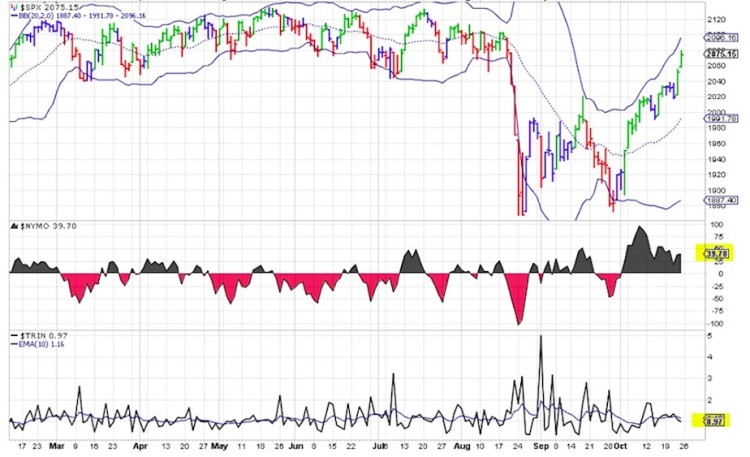 trin stock market indicator october 26