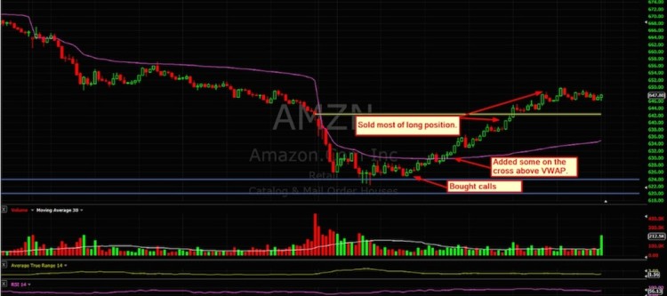 amazon stock chart amzn intraday trading november 16