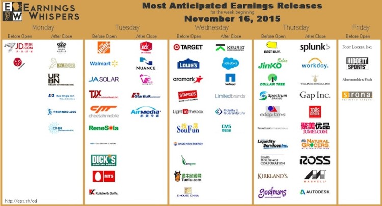 corporate earnings week of nov 16 earnings whispers