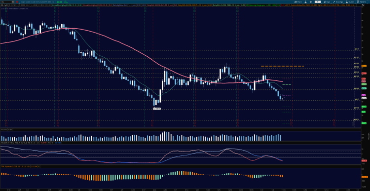 crude oil futures decline price support levels november 16