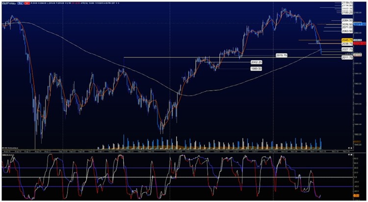 es mini futures s&p 500 support resistance chart levels november 19