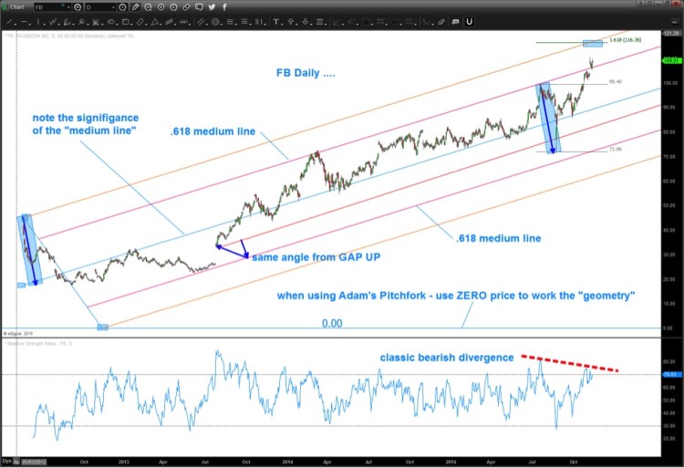 fb stock chart facebook price targets november 2015