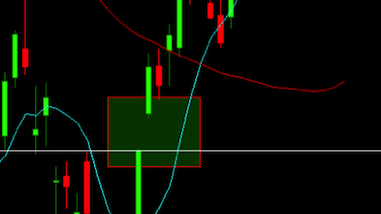 Are Stocks Set To Reverse Course? Watch Those Open Gaps open gaps stock market image