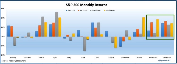 spx monthly returns chart end of year strength history