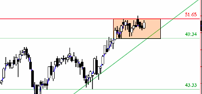 Trading Breakouts: 3 Stocks On The Move trading breakout chart setup