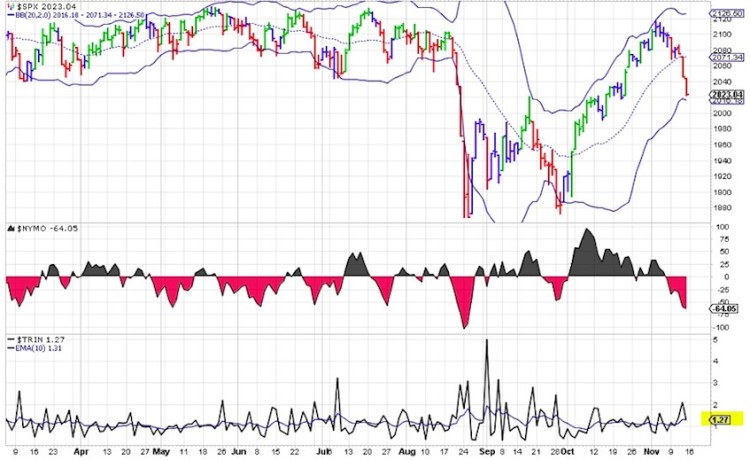 trin stock market indicator chart november 16