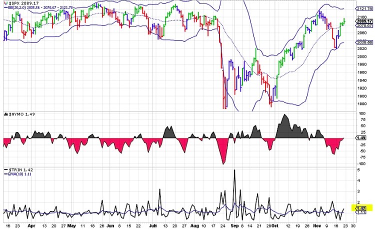 trin stock market indicator neutral chart november 23