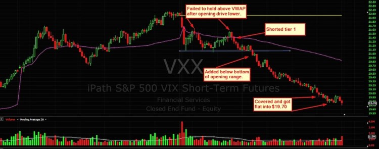 vxx short term volatility etf trading analysis november 16