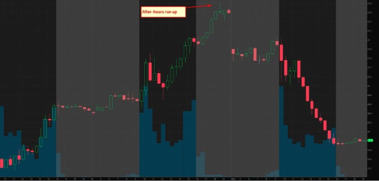 vxx vix etf after hours trading chart november 13 after paris attacks