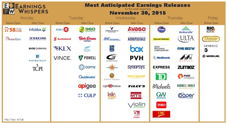 earnings whispers calendar week of december 4