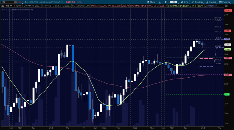 sp 500 futures chart with key price support and resistance levels december 30