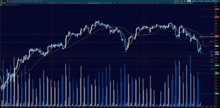 sp 500 futures december 22 prices and technical resistance levels