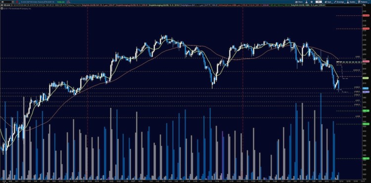 sp 500 futures e mini contract price support resistance levels december 17