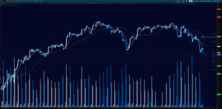 sp 500 futures es mini contract price support levels december 13