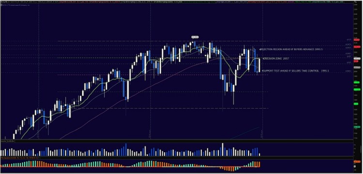 sp 500 futures rally resistance levels for december 29 market chart