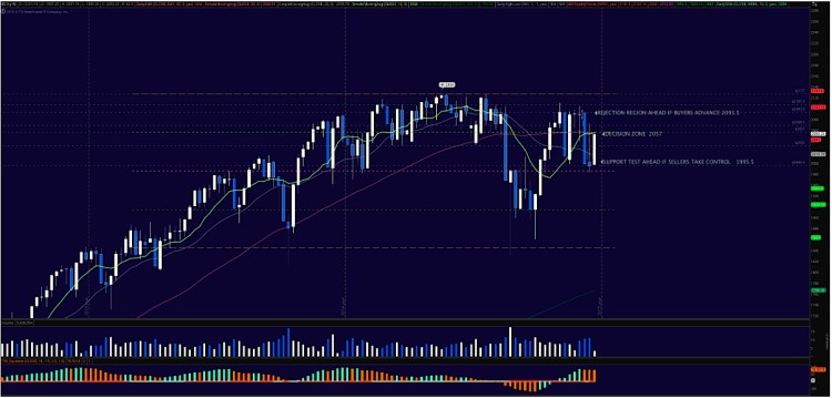 sp 500 futures technical resistance levels chart for december 28