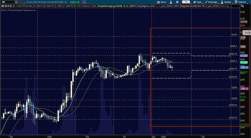 The Morning Report: S&P 500 Futures Rangebound And Unresolved sp 500 trading levels support resistance december