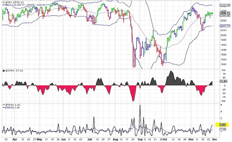 trin stock market indicator bullish chart december 1