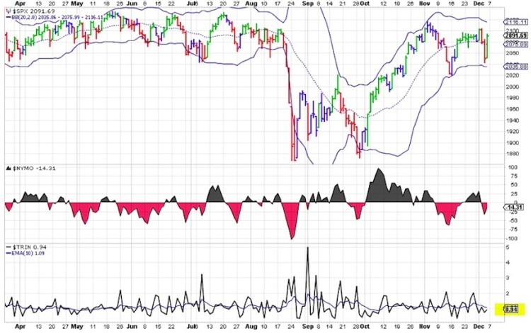 trin stock market indicator chart december 8 2015