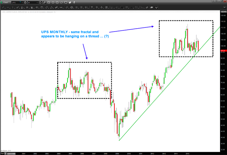 ups stock chart trend line december 24 2015