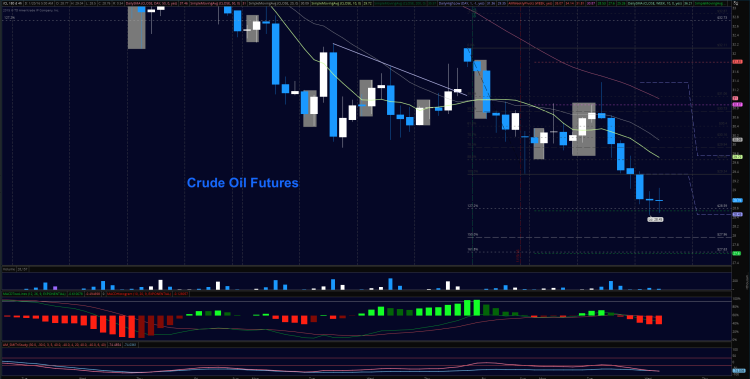 crude oil futures techncial price support levels january 20