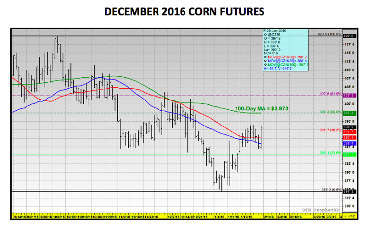 december corn futures 2016 price chart