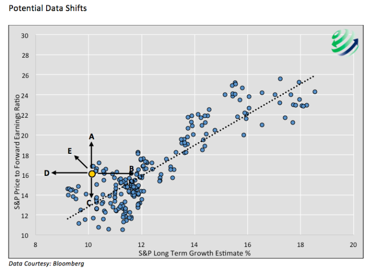 earnings growth percent scatter plot 2009 to 2020 chart equity valuations