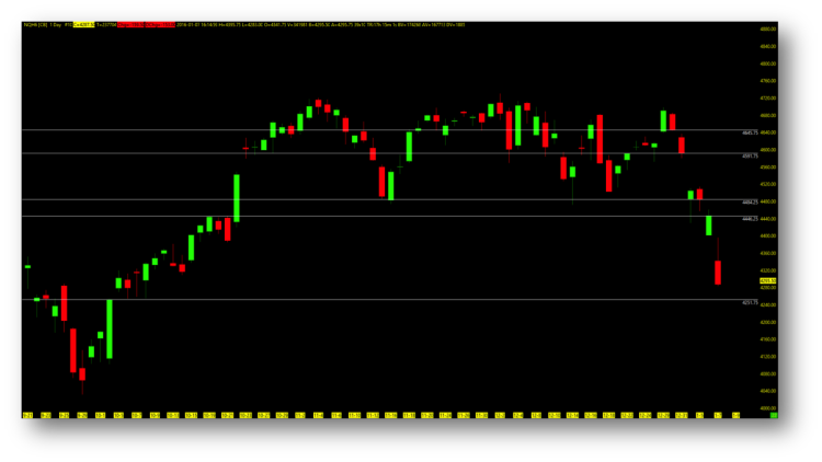 nq nasdaq futures open gap filled chart