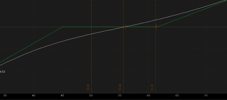 risk reversal xle energy sector chart january 25