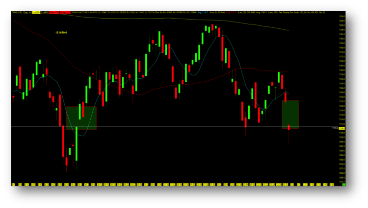 russell 2000 stock market open gap chart