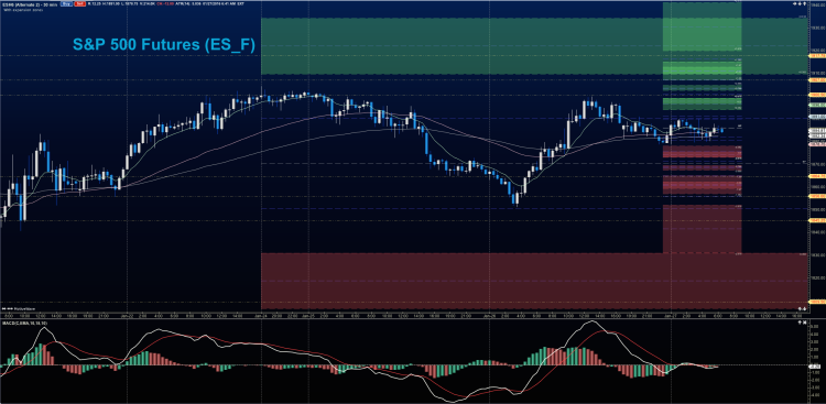 sp 500 es mini futures chart price levels watch january 27