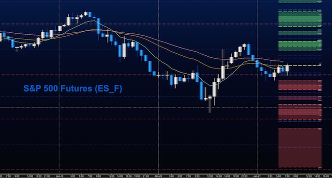 Stock Market Futures Test Support, Head Higher sp 500 es mini futures chart price support levels for january 21