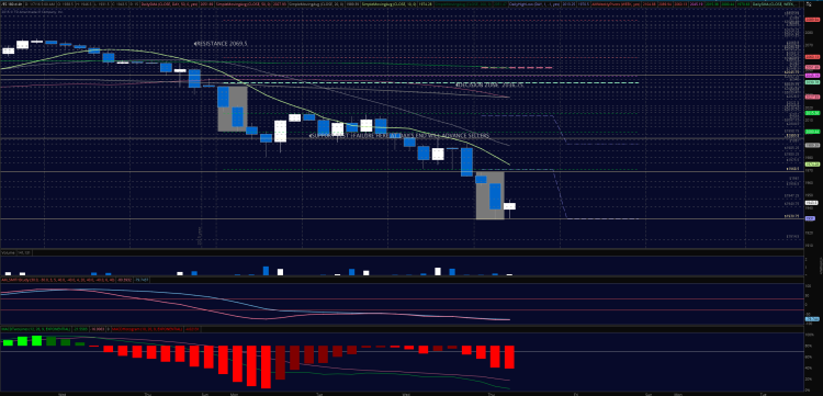 sp 500 es mini futures price support levels janaury 7