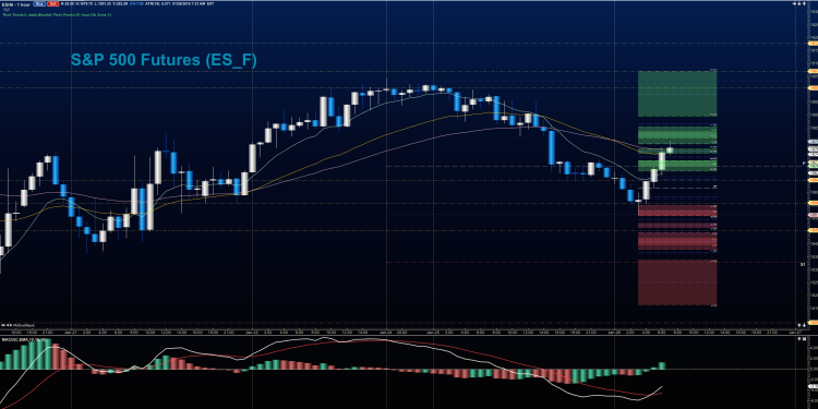 sp 500 es mini stock market futures chart january 26