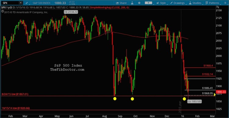 sp 500 fibonacci support levels stock market january 19