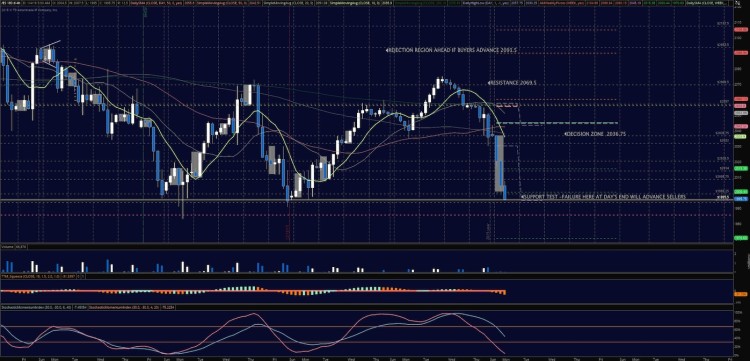 sp 500 futures chart support resistance levels week of january 4