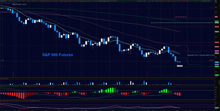 sp 500 futures chart technical price support levels january 20